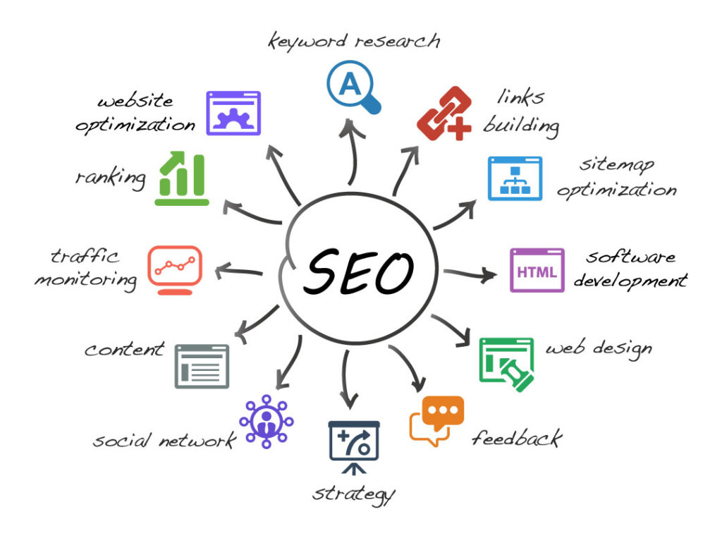 SEO diagram